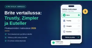 Kuvituskuva, jossa otsikko "Brite vertailussa: Trustly, Zimpler ja Euteller" sekä älypuhelimen maksutapavalikko, josta pikakasinon talletukseen on valittu Brite.