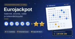 Tummansininen Eurojackpot-kuvitus, jossa on otsikko "Säännöt, arvonta, voitot ja todennäköisyydet", viisi sinistä numeropalloa ja kaksi kultaista tähtinumeroa, pelikuponki sekä tieto päävoiton todennäköisyydestä 1 : 139 838 160.