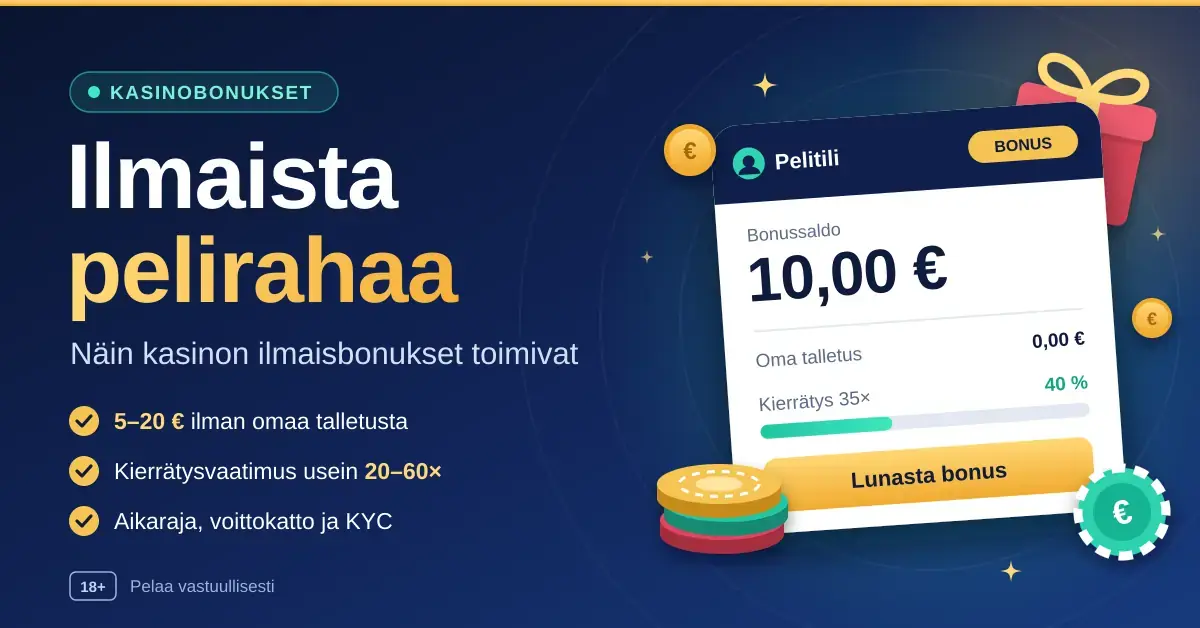 Kuvituskuva, jossa otsikko "Ilmaista pelirahaa" ja pelitilin bonuskortti, jossa näkyy 10 euron bonussaldo ilman omaa talletusta ja kierrätysvaatimuksen edistymispalkki pelimerkkien ja kolikoiden ympäröimänä.