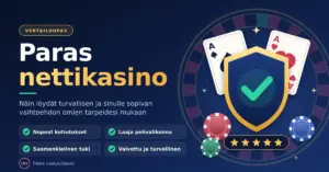 Paras nettikasino -vertailuoppaan kuvitus, jossa on kultainen turvakilpi vihreällä tarkistusmerkillä, pelikortit, pelimerkit ja viiden tähden arvio rulettipyörän edessä sekä lista hyvän nettikasinon tunnusmerkeistä, kuten nopeista kotiutuksista, laajasta pelivalikoimasta, suomenkielisestä tuesta ja valvonnasta.