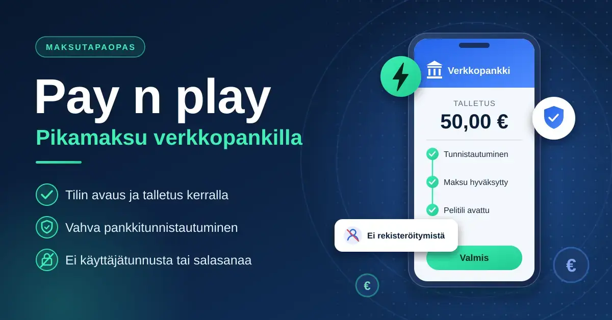 Kuvituskuva pay n play -pikamaksusta: älypuhelimen verkkopankkinäkymässä 50,00 euron talletus etenee tunnistautumisesta maksun hyväksyntään ja pelitilin avaukseen ilman rekisteröitymistä, käyttäjätunnusta tai salasanaa.